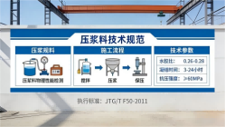 康巴什本地工厂讲解：说一遍公路压浆料和铁路压浆料的区别