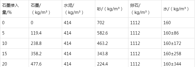 康巴什防静电水泥砂浆怎么做(附配比及施工方法)